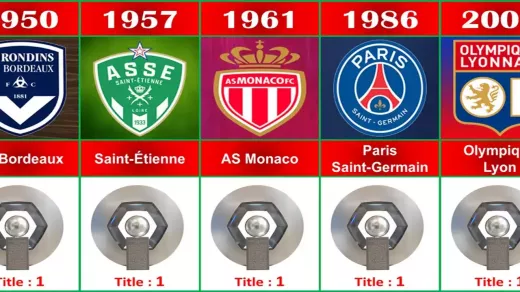 Top 5 des managers qui ont laissé un héritage indélébile en Ligue 1